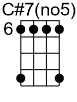 C# / Cis Banjo Chords G Tuning g-D-G-B-D - www.SongsGuitar.com