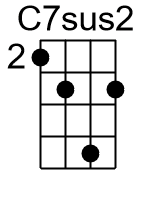 C7sus2.2.banjo chords cgda