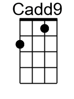 C Banjo Chords g-D-G-B-D Tuning - www.SongsGuitar.com
