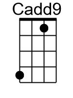 Cadd9.1.banjo chord cgbd