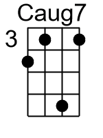 Caug7.1.banjo chords cgda