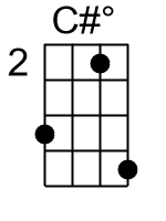 Cdim.1.banjo chord cgbd 1