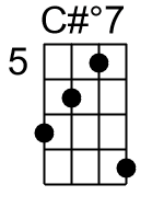 Cdim7.0.banjo chord cgbd 1
