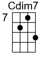 Cdim7.2.banjo chords cgda