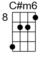 C# / Cis Banjo Chords G Tuning g-D-G-B-D - www.SongsGuitar.com