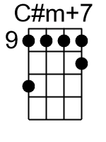 Cm7.0.banjo chords dgbd 2