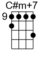 Cm7.banjo chords dgbd 2