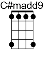 Cmadd9.1.banjo chords cgda 1