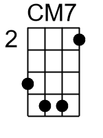 Cmaj7.2.banjo chords cgda