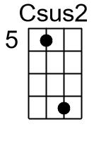 Csus2.2.banjo chords dgbd