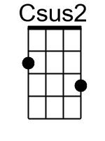 Csus2.banjo chords cgda