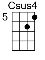 Csus4.0.banjo chord cgbd