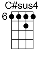 Csus4.1.banjo chord cgbd 1