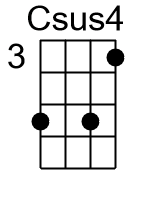 Csus4.1.banjo chords cgda