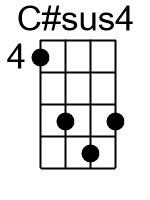 Csus4.2.banjo chords dgbd 1
