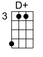 D.0.banjo chord cgbd 3