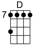 D.1.banjo chord cgbd 2