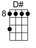D.1.banjo chord cgbd 4