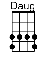 D.1.banjo chords dgbd 1