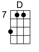 D.2.banjo chord cgbd 2