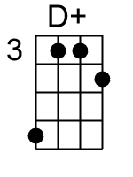 D.2.banjo chord cgbd 3