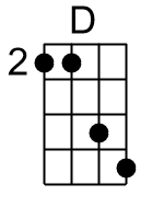 D.2.banjo chords cgda