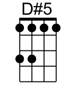 D5.0.banjo chords cgda 1