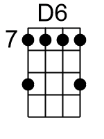 D6.0.banjo chord cgbd 1