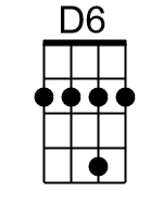 D6.2.banjo chords cgda