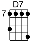 D7.2.banjo chord cgbd
