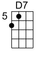 D7.banjo chords cgda