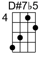 D7b5.0.banjo chords dgbd 1