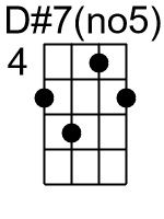 D7no5.0.banjo chords dgbd 1