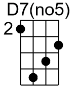 D7no5.2.banjo chords cgda