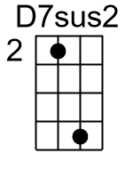 D7sus2.1.banjo chord cgbd
