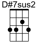 D7sus2.banjo chord cgbd 2