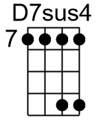 D7sus4.1.banjo chord cgbd 1