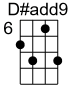 Dadd9.2.banjo chord cgbd 2
