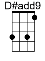 Dadd9.banjo chords cgda 1