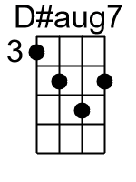 Daug7.0.banjo chords cgda 1
