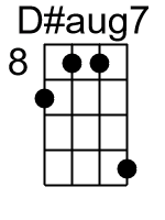 Daug7.1.banjo chords dgbd 1
