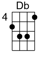 Db.2.banjo chords cgda 2