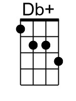 Db.banjo chord cgbd 1