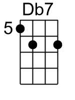 Db7.0.banjo chord cgbd