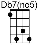 Db7no5.0.banjo chords cgda 1