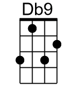 Db9.banjo chords cgda 1