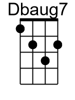 Dbaug7.0.banjo chords cgda 1