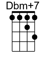 Dbm7.1.banjo chords cgda 2