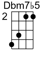 Dbm7b5.2.banjo chords dgbd