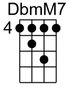 DbmM7.2.banjo chords cgda 1